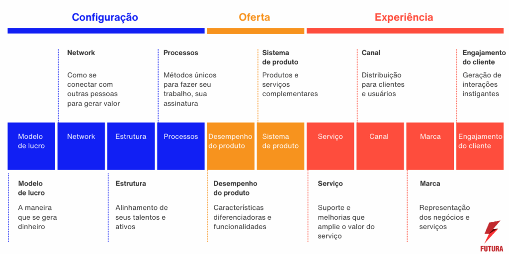 Os 10 tipos de inovação